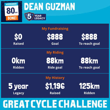 Dean Guzman