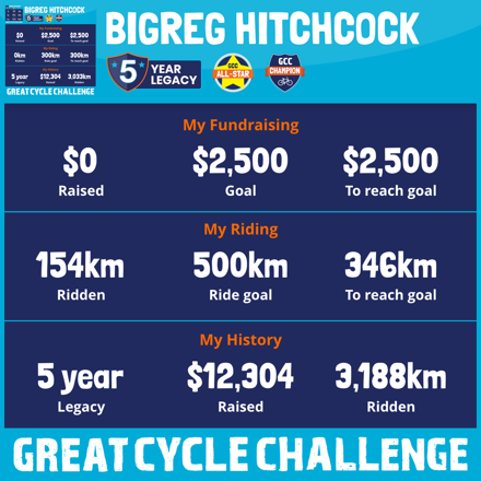 BigReg Hitchcock