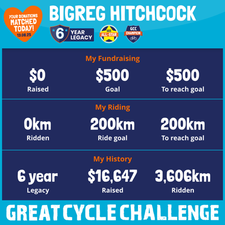 BigReg Hitchcock