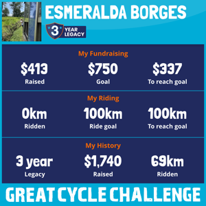 Esmeralda Borges