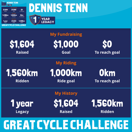 Dennis Tenn