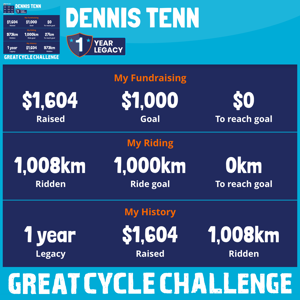 Dennis Tenn