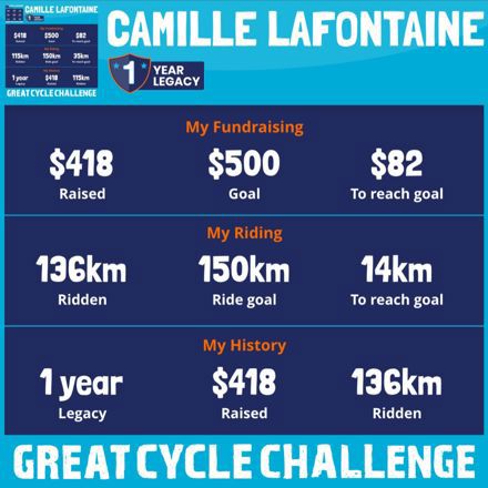 Camille Lafontaine