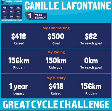 Camille Lafontaine
