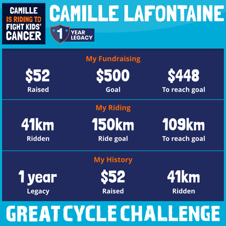 Camille Lafontaine