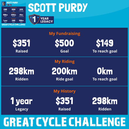 Scott Purdy