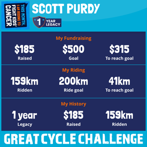 Scott Purdy