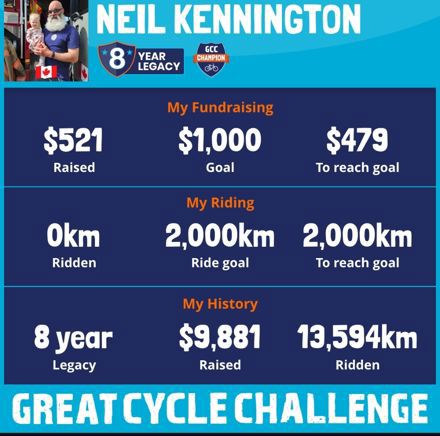 Neil Kennington