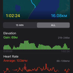 Ride image