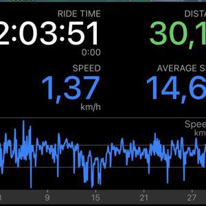 Ride image