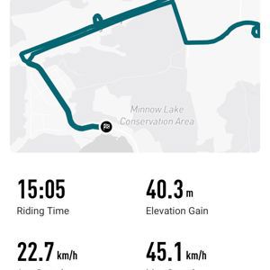 Ride image