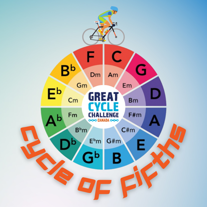 Cycle of Fifths
