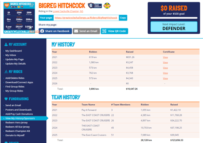 The EAST COAST CRUISERS