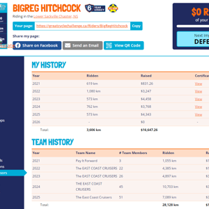 The EAST COAST CRUISERS