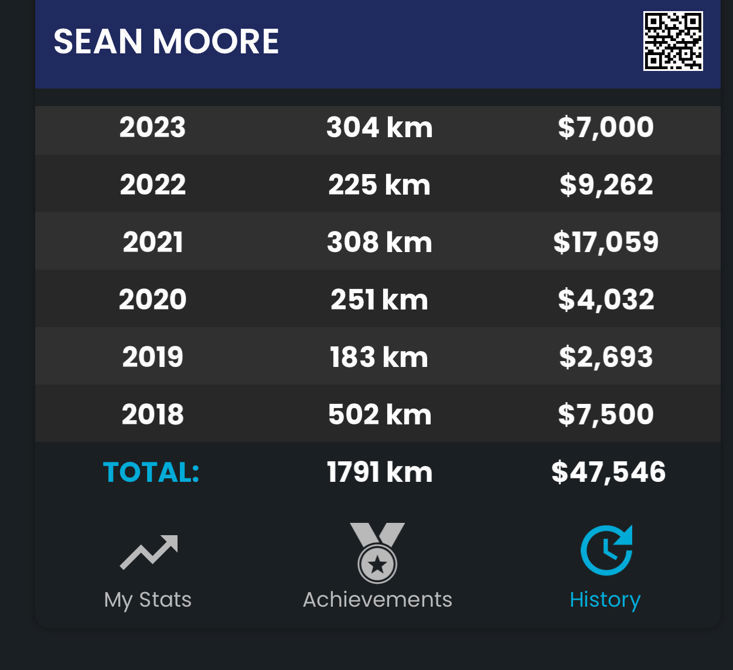 7th Year GCC and hoping to hit $50,000 raised