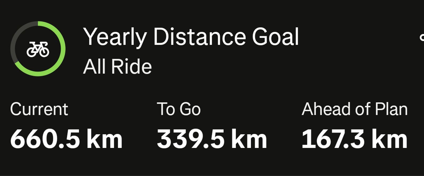 Progress towards 2025 goal of 1000km
