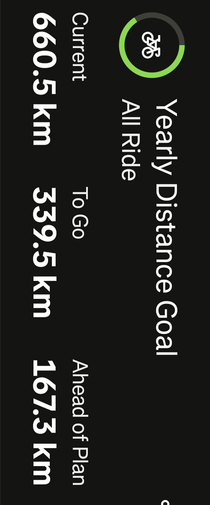 Progress towards 2025 goal of 1000km