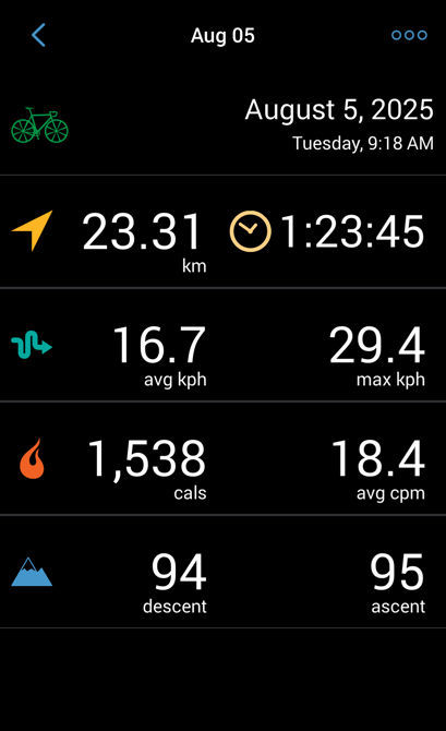 August 5 th morning ride