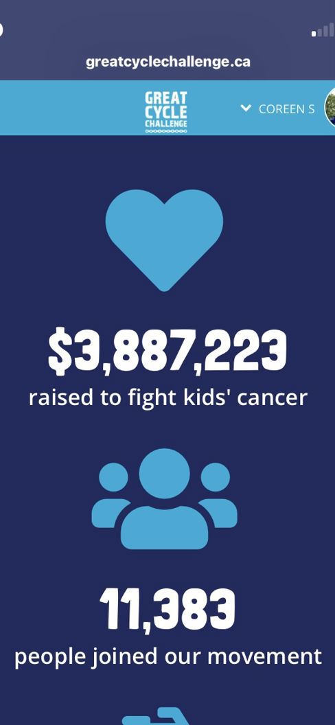 Stats for The Great Cycle Challenge Aug 13/25,  7:23pm