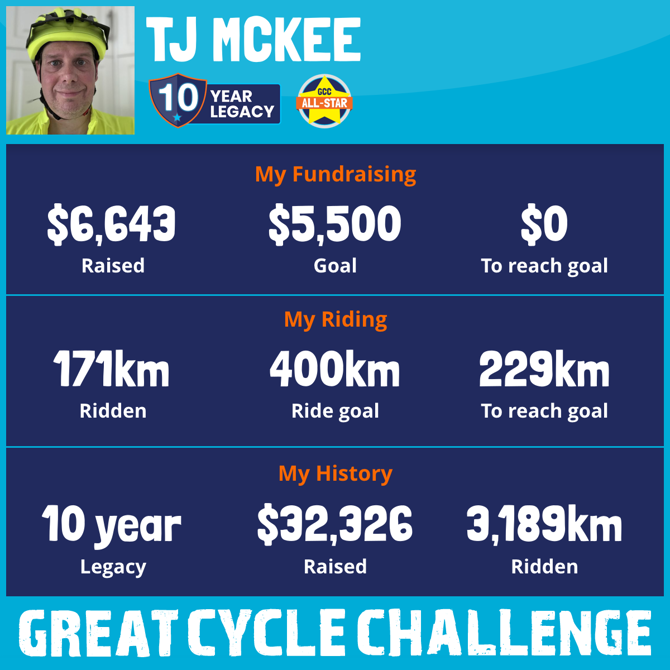 Donation Goal Exceeded!