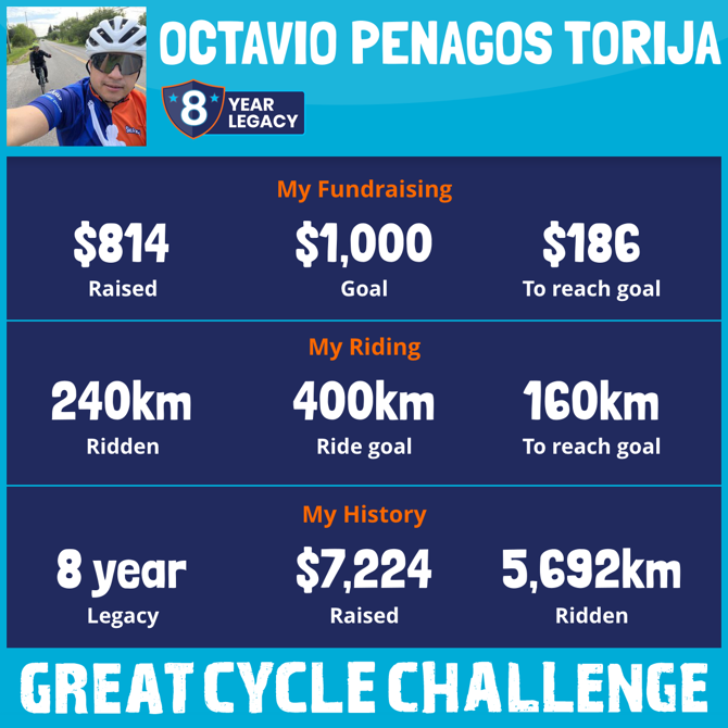 Almost there but we can do more