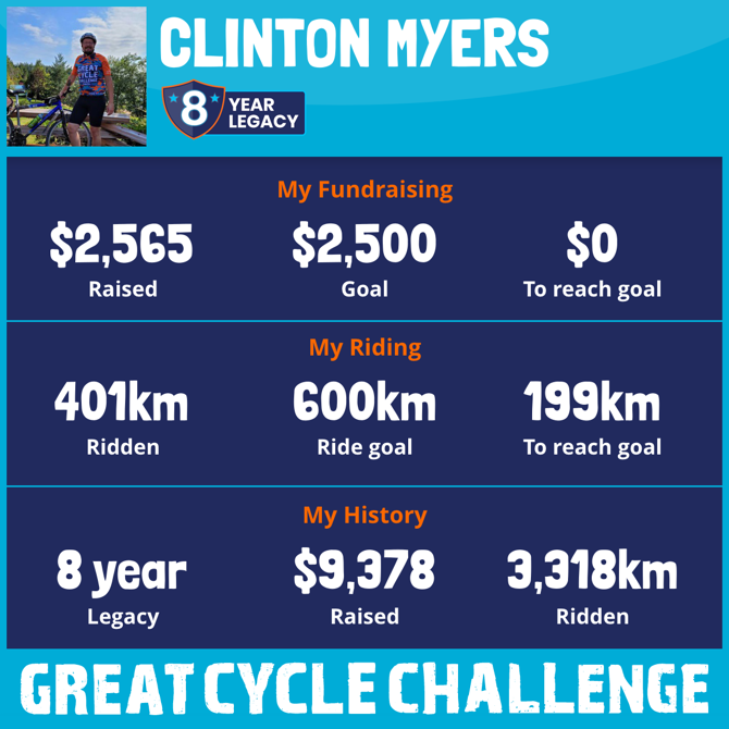 Over $2500 so far! Thank you all for the support!