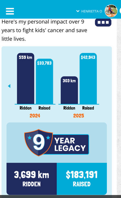 August 28, 2025 - Day 28 #2