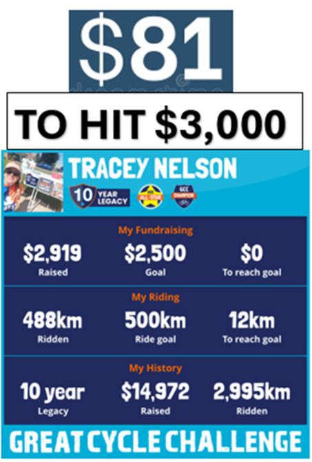 3 Days To Go & 1 Ride Left