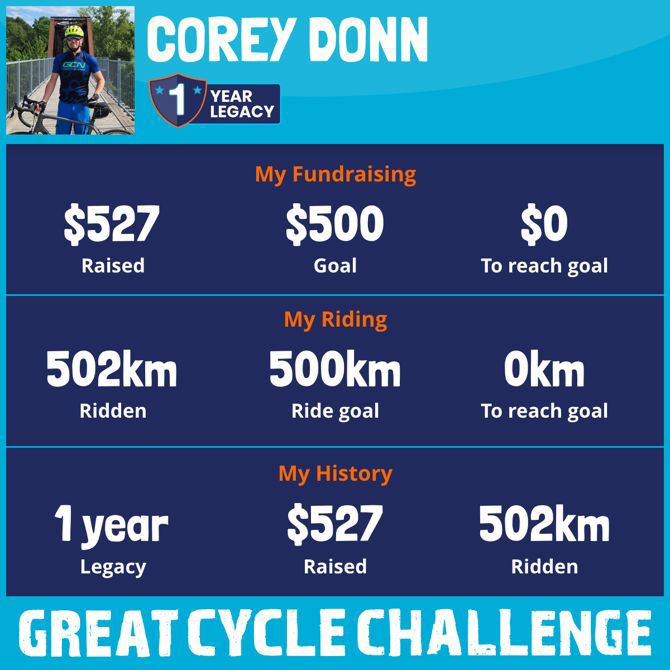 Thanks for everything!