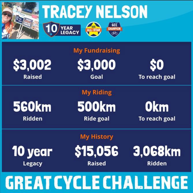 Hit My New Fundraising Goal