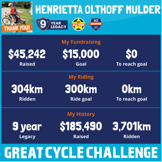 September 21, 2025 post GCC 2025 ride