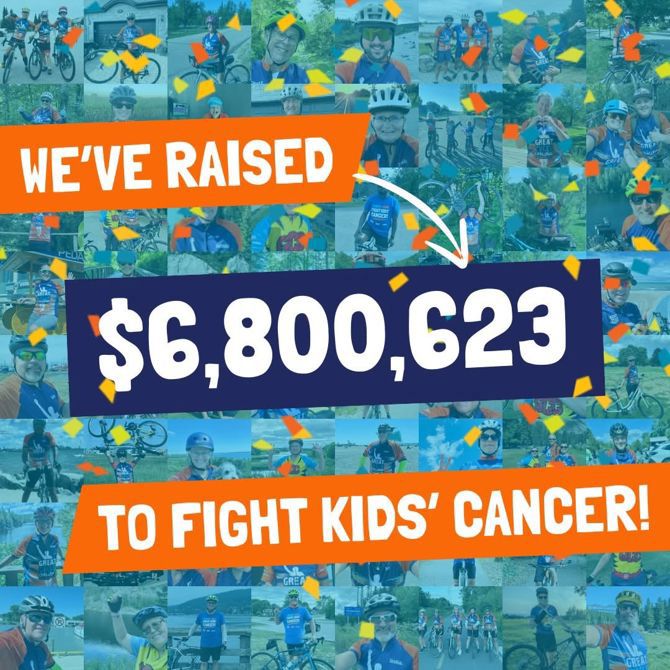 Final Tally for 2025