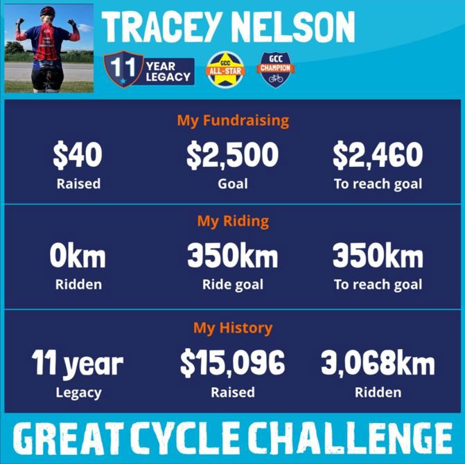 Registered & Donated for 2026 - 11th Year