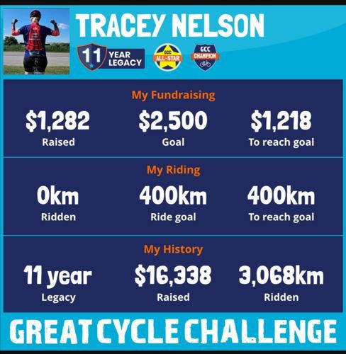 First Donation of 2026