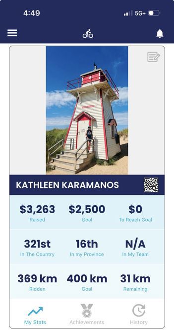 Aug 22Last PEI Coastal Bike Ride