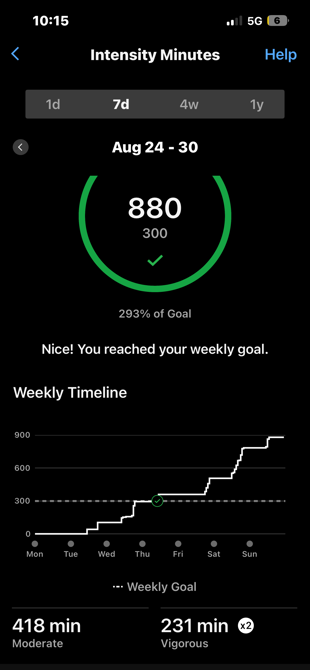Goal Achieved!