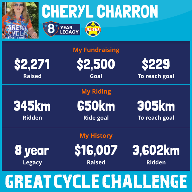 Cheryl Charron's Final 2026 Great Cycle Challenge for Kid's Cancer Update